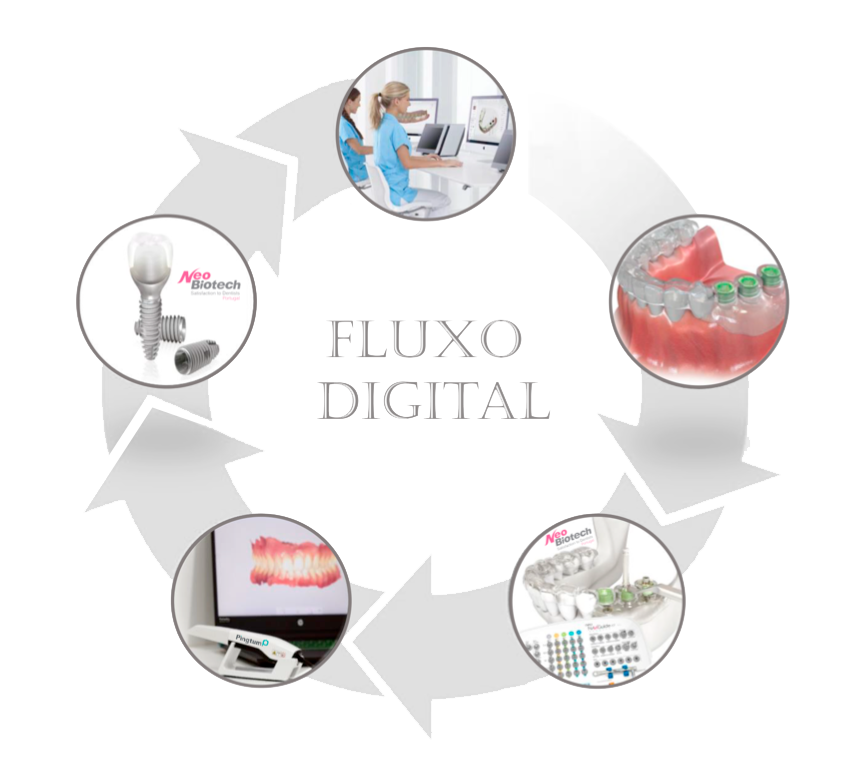 fluxo-digital